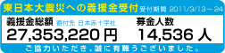 東日本大震災義捐金について