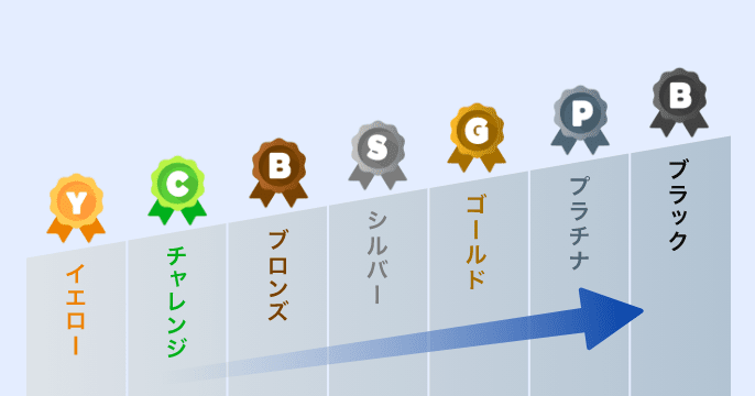 アフィリエイトランク