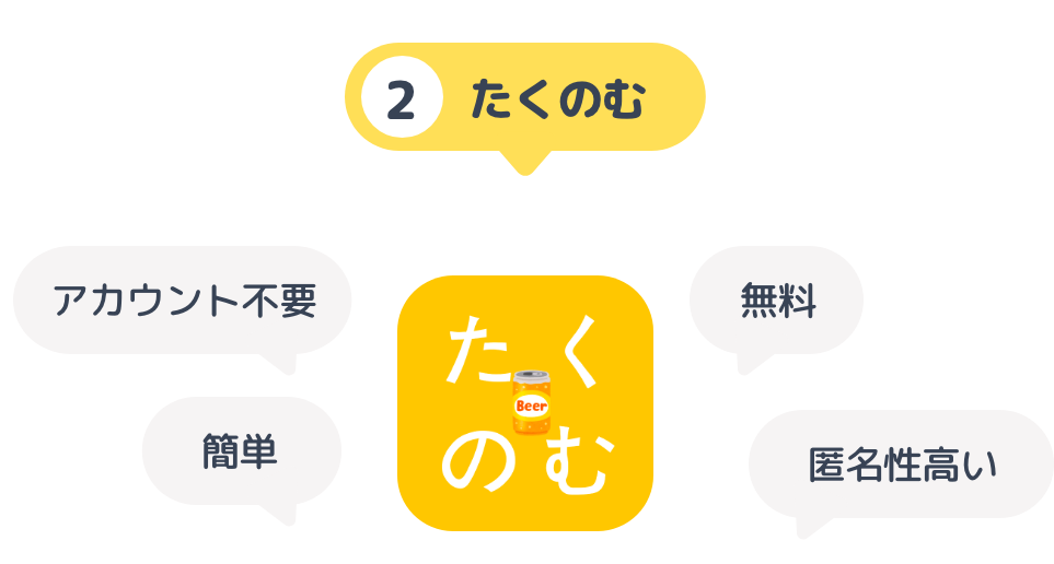 ②たくのむ、無料、アカウント不要、匿名性が高い、簡単