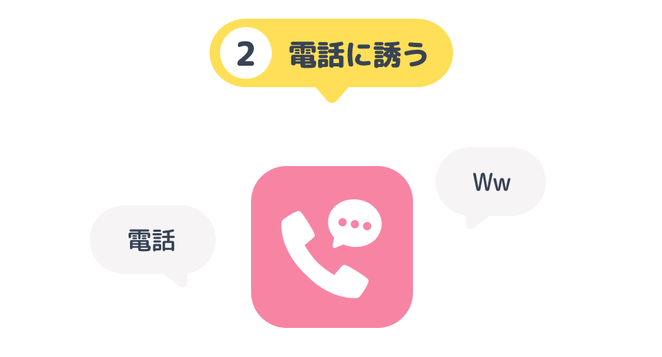 ③電話に誘う、Ww、電話